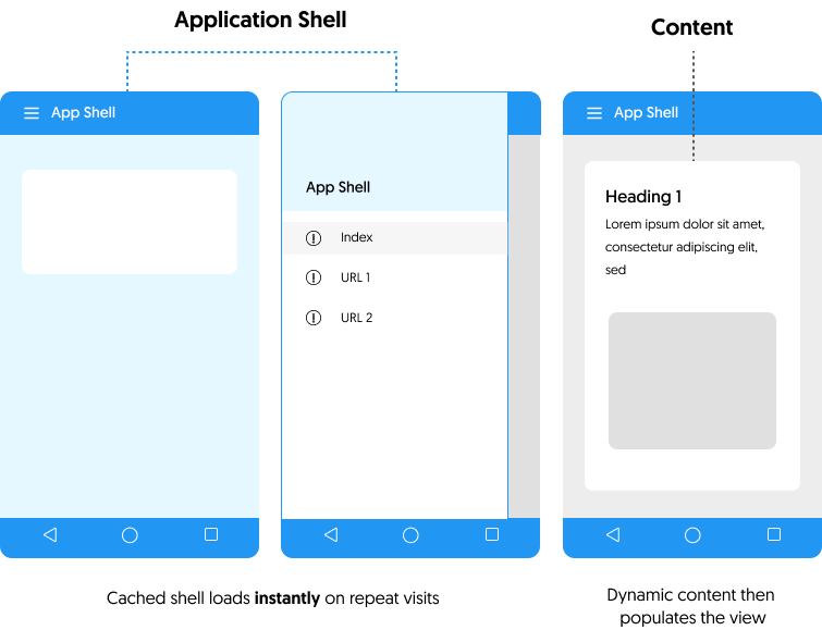 app shell architecture