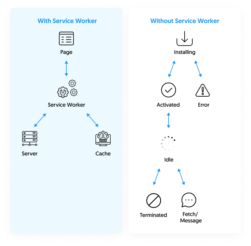 pwa-technologies-simplified-terminologies-for-better-understanding