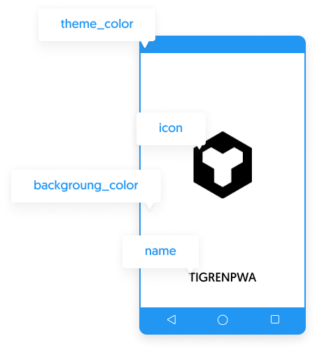 web app manifest